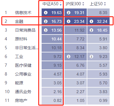 数据来源：iFind，截至2024/10/9