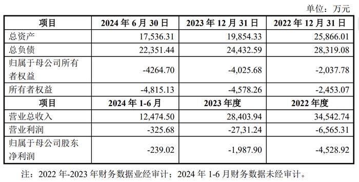 图/金发拉比公告截图