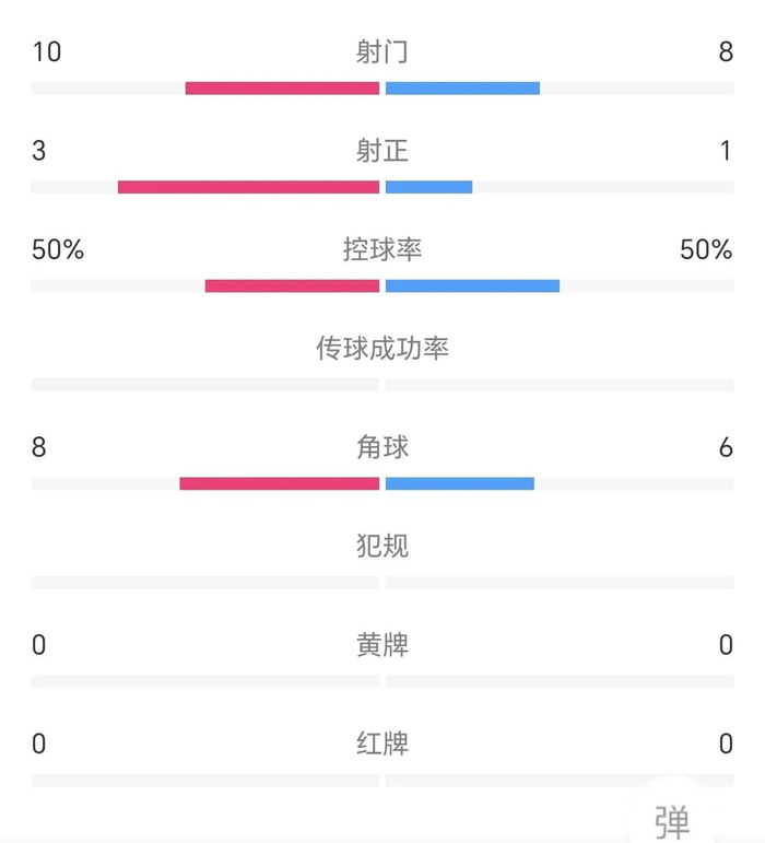 中甲冲超保级白热化！3：0，3：2，0：1，云南提前夺冠，青岛再负-中甲晋级