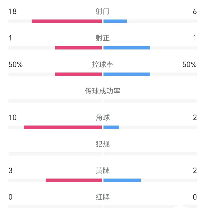 中甲冲超保级白热化！3：0，3：2，0：1，云南提前夺冠，青岛再负-中甲晋级