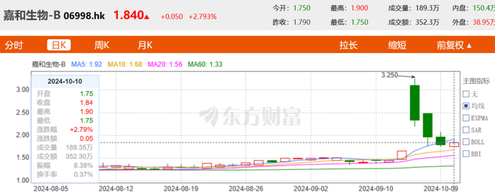 来源：东方财富网