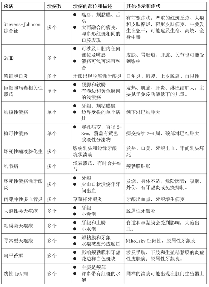 孩子出现口腔溃疡,这个原因你可能想不到