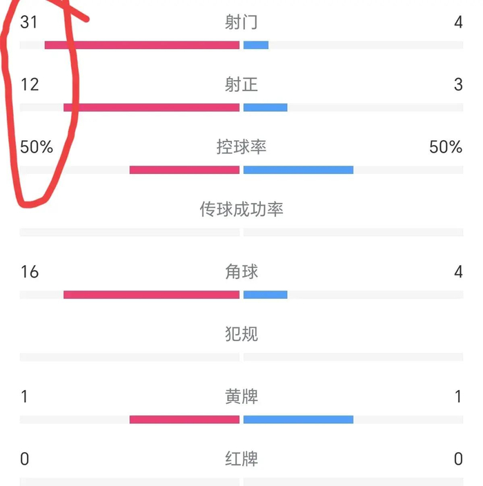 中甲冲超保级白热化！3：0，3：2，0：1，云南提前夺冠，青岛再负-中甲晋级