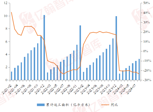 资料来源：亿翰智库、国家统计局