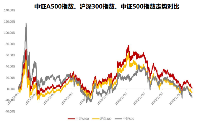 数据来源：Wind；数据截至：2024年8月27日