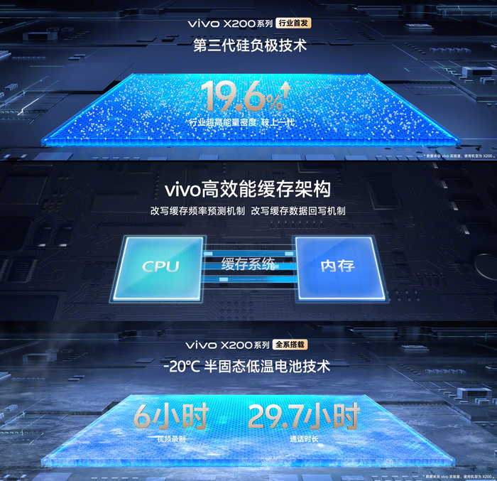 vivo X200 / Pro 手机亮相:全球首发天玑 9400 处理器__财经头条__新浪财经