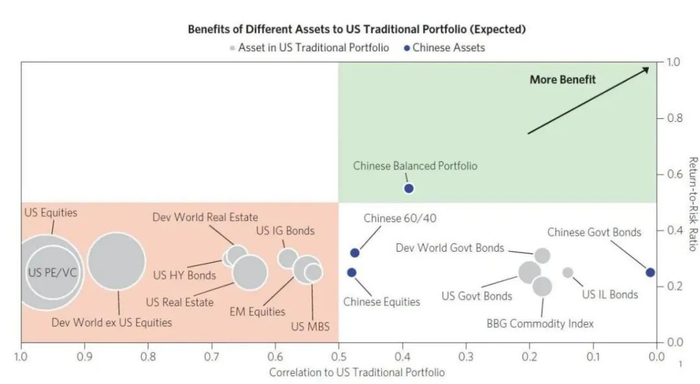 数据来源：桥水bridgewater研究报告