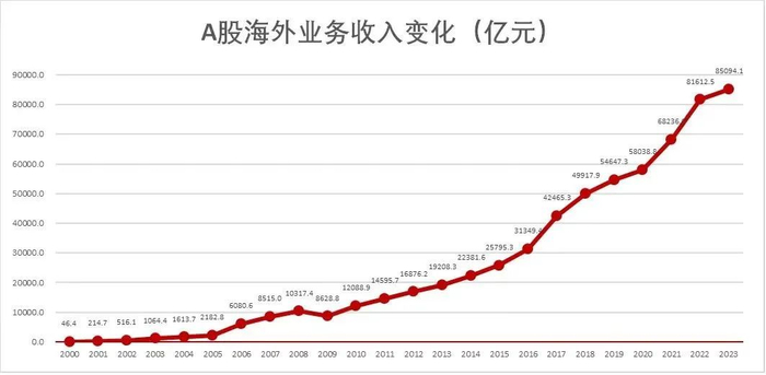 数据来源：Wind；数据截至：2023年12月31日