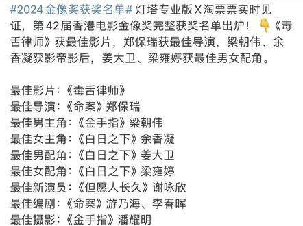 香港金像奖获奖名单