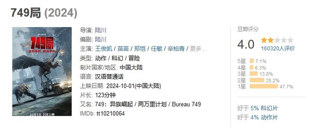 电影《749局》豆瓣截图