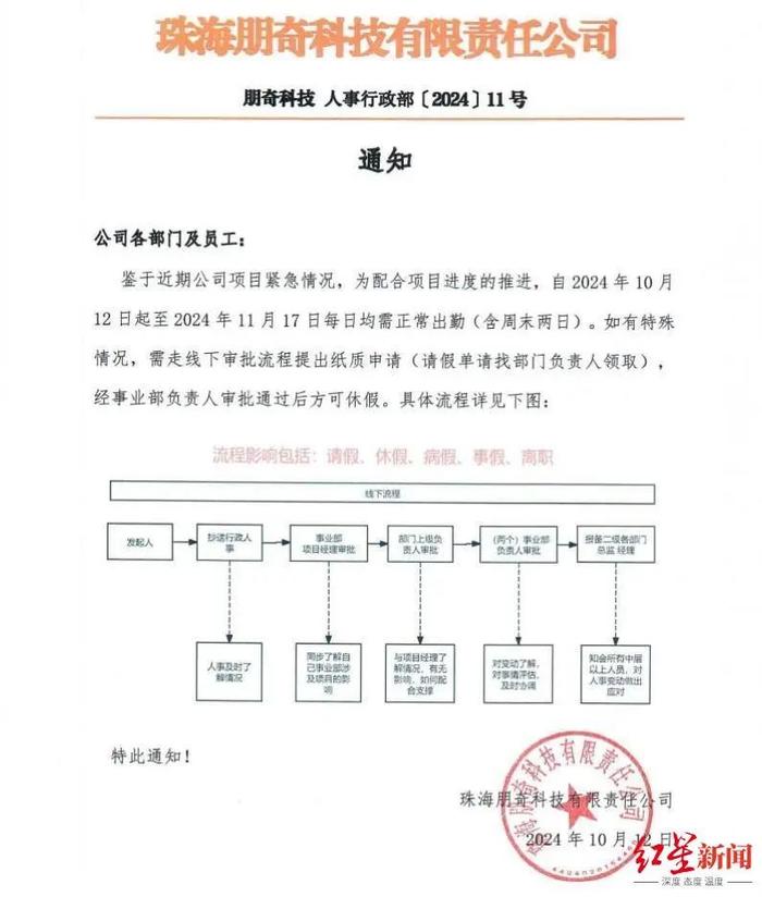 网传朋奇公司的通知