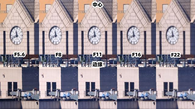 镜头逐级分辨率画质测试