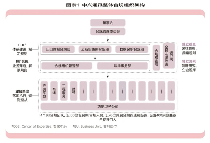 合规管理之中兴通讯:合规新实践之ECSS__财经头条
