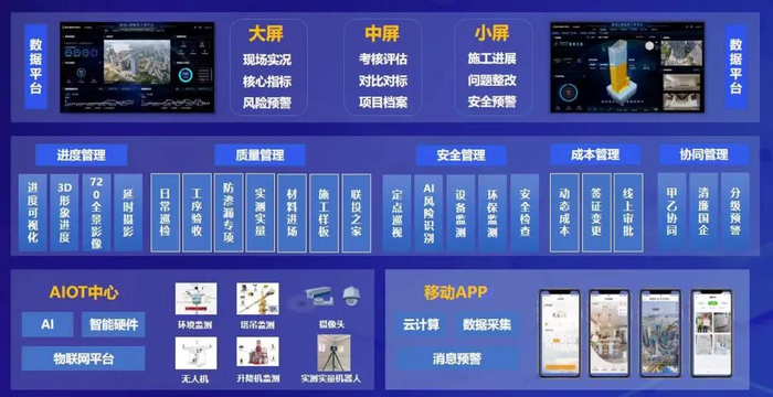 △联投U建智慧工程平台