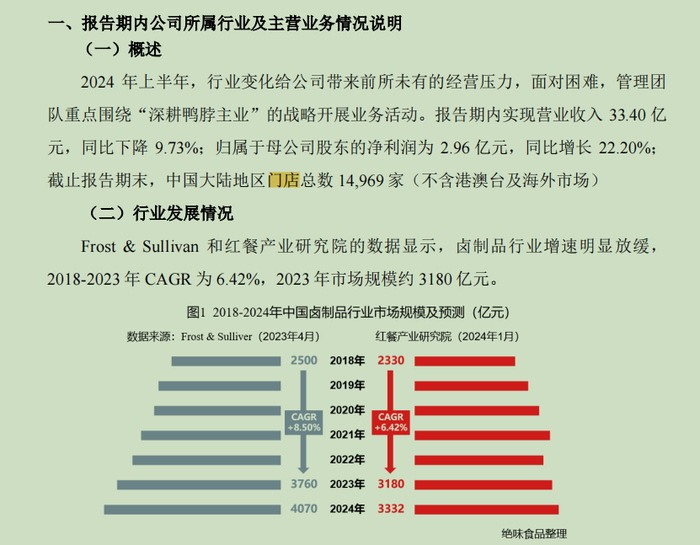 图源：绝味食品财报截图