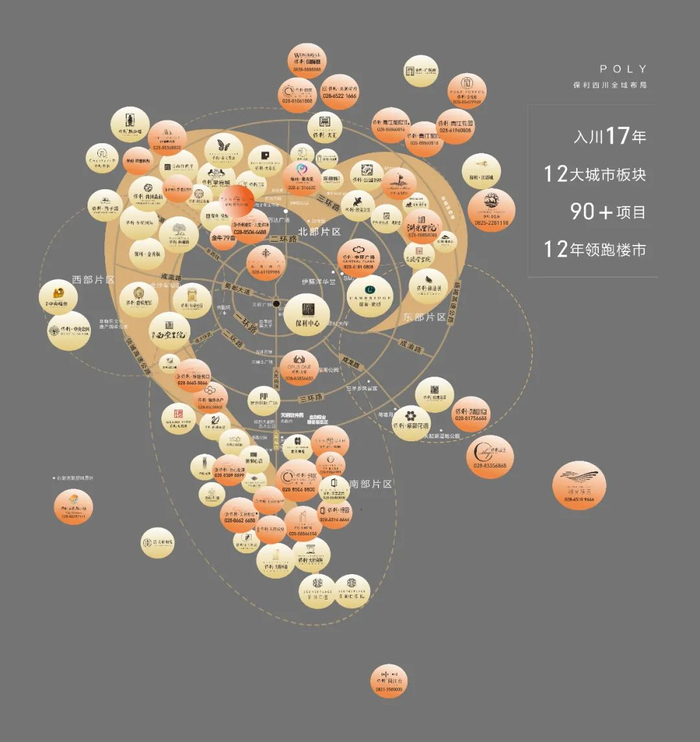 ◉保利四川旗下项目一览图