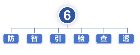 △“零”渗漏六大措施
