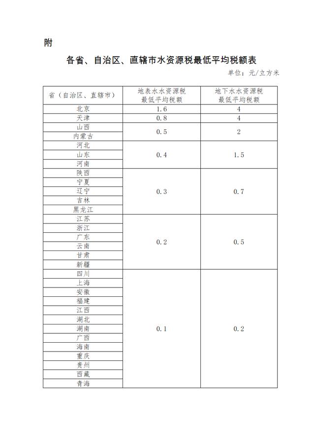 矿产资源税图片