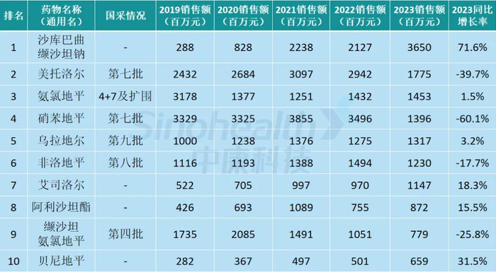 来源：中康开思系统，新康界整理