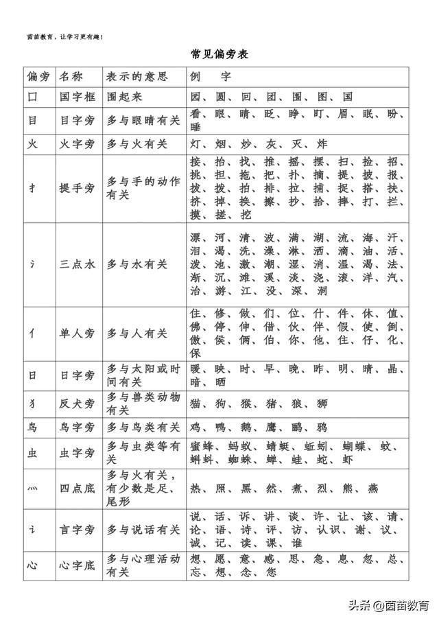 蜘蛛的"蜘"除了组"蜘蛛"还能组成什么词?