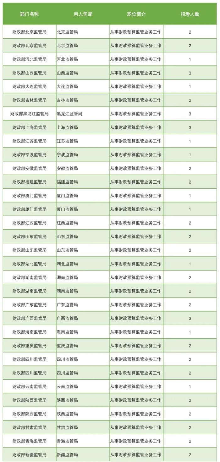 来源：财政部网站