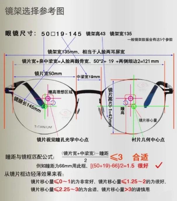 眼镜架结构名称示意图图片