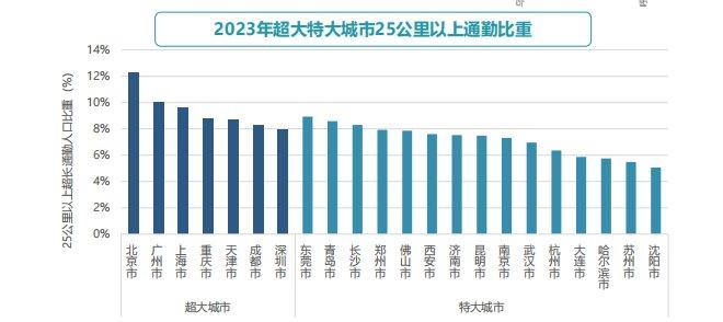 2024年城市人口占比_大变局!157个城市,人口缩水了!(2)