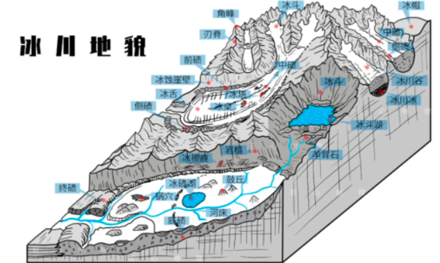 【地理拓展】淡水储存器---冰川的地质作用、高考地理中的堰塞现象!|冰川地貌|冰盖|冰碛|河流|地貌_新浪新闻