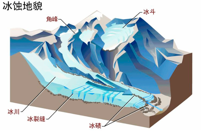 【地理拓展】淡水储存器---冰川的地质作用、高考地理中的堰塞现象!|冰川地貌|冰盖|冰碛|河流|地貌_新浪新闻