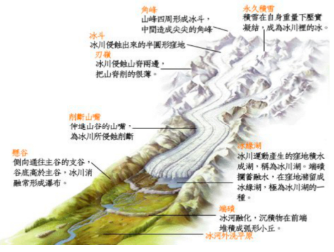 【地理拓展】淡水储存器---冰川的地质作用,高考地理中的堰塞现象!