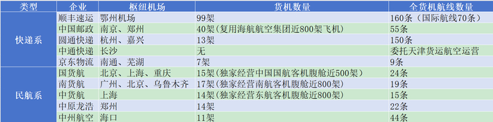 数据来源：运联智库