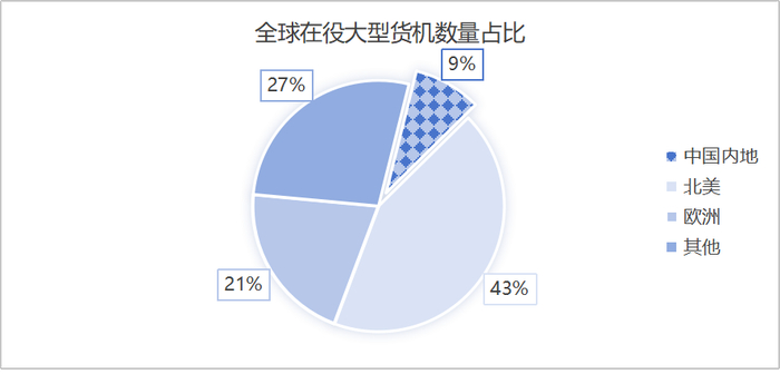 制图：21世纪经济报道