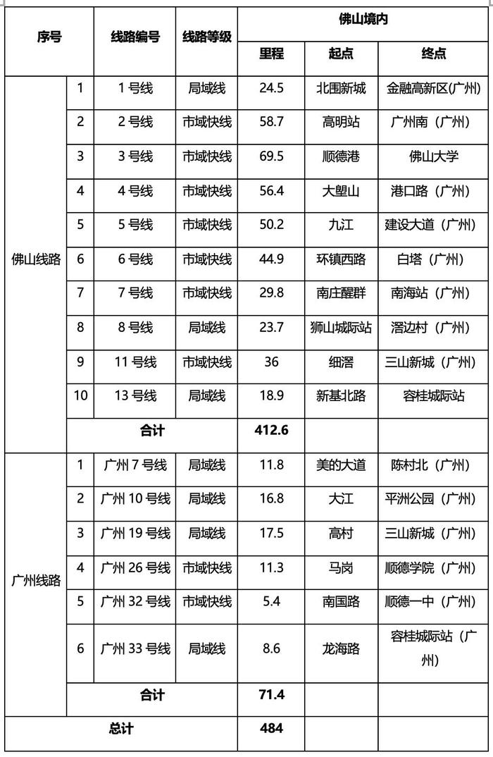 佛山官窑未来地铁规划图片