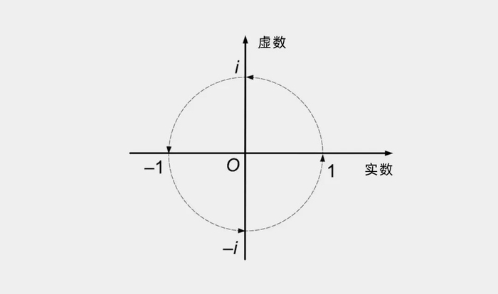 数学史上最著名的涂鸦|哈密顿|数学_新浪新闻