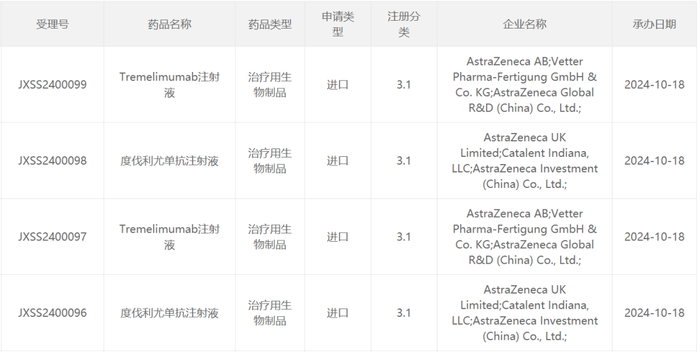 截图来源：CDE官网