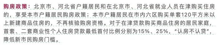 《提升城市服务保障水平促进新市民安居乐业政策举措（征求意见稿）》中的购房政策 / 图源：天津日报