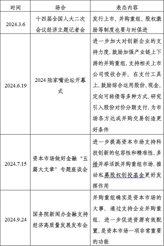 资料来源：根据公开报道整理