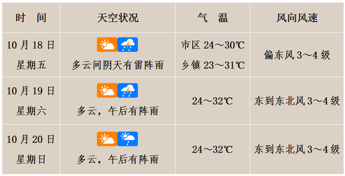 强冷空气发威！2024全国秋裤预警已拉响！海南最新天气预报→-海南未来天气预报15天准确