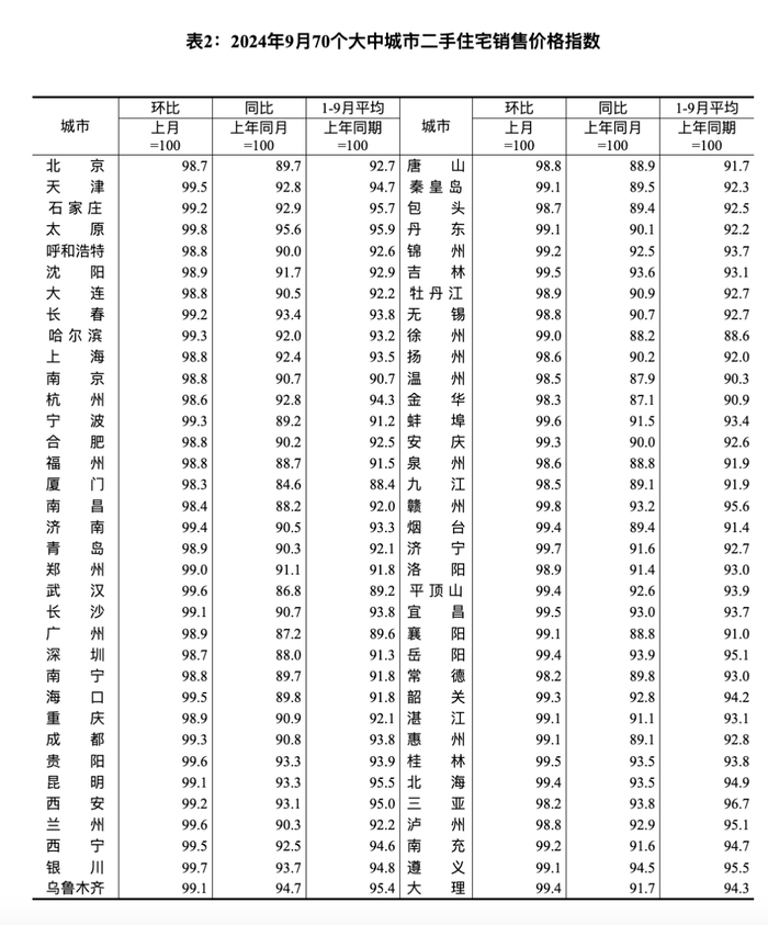 济南：十四连降，十七连降！9月最新房价出炉-济南房价2021最新房价走势图表