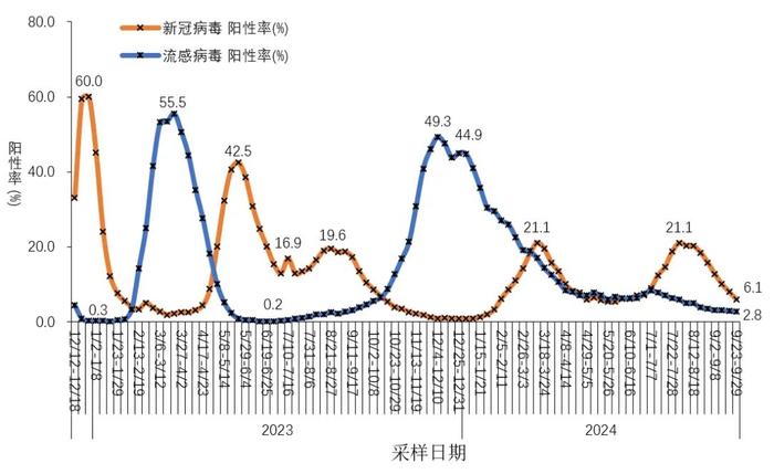 新增重症159例,死亡6例|病毒感染|流感|新冠肺炎_新浪新闻