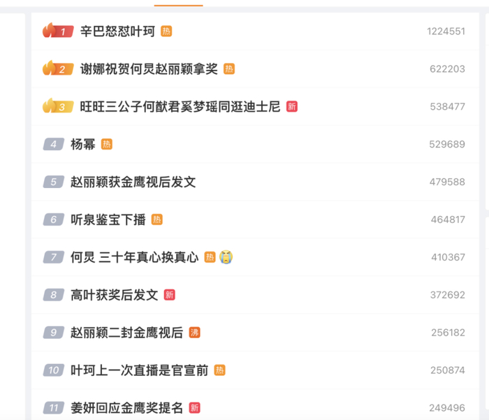 赵丽颖拿奖惹争议，刘琳是意难平，范伟挽回了金鹰最后的颜面-赵丽颖拿过金鹰奖吗