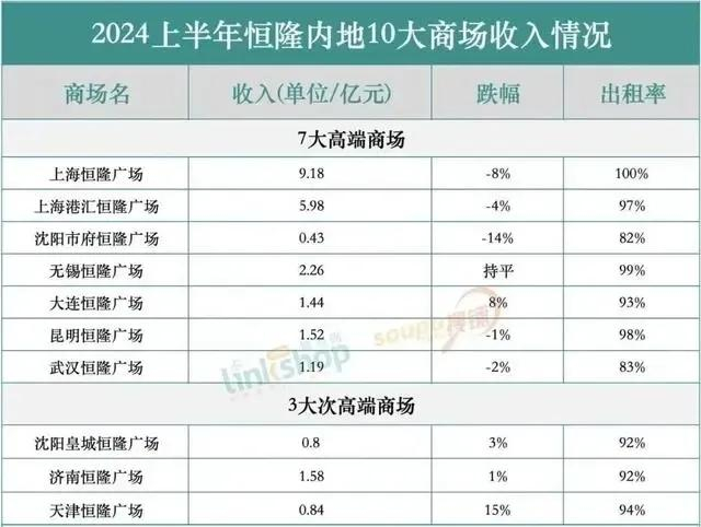 图来源：联商网。