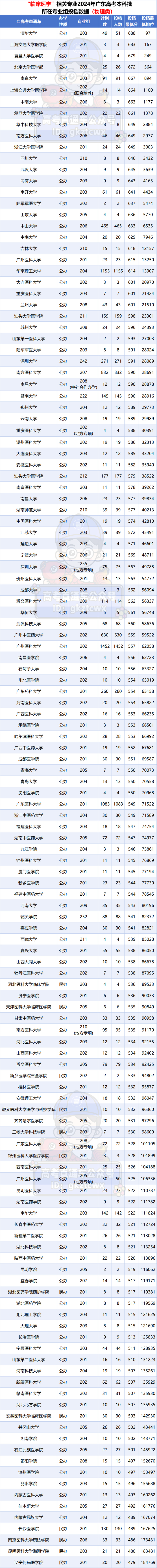 大学最难学的4个专业,期末赛高考,稍有不慎就挂科!