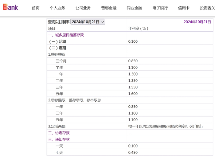 多家股份制银行下调存款利率-银行股息率排名