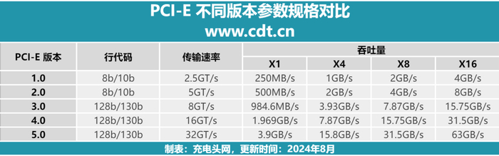 PCIe 5.0 SSD主控芯片汇总,SSD主控芯片的技术革新与市场布局简述|固态硬盘|存储芯片|PS5|NVMe|性能_新浪新闻
