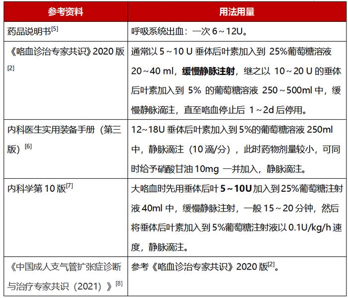 垂体后叶素静脉滴注图片