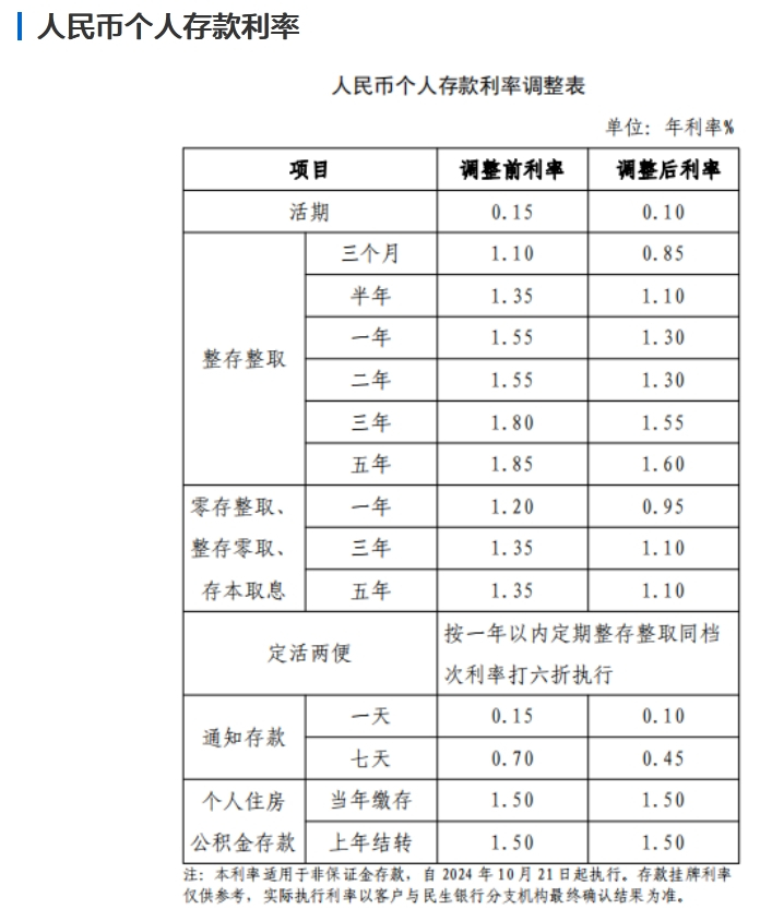多家股份制银行下调存款利率-银行股息率排名