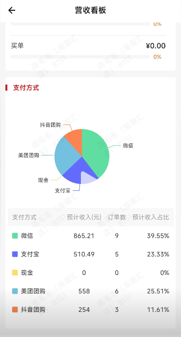 图源：受访者提供