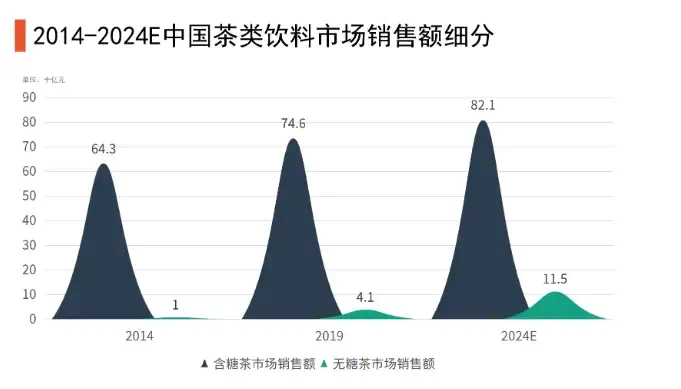 数据来源：艾媒咨询