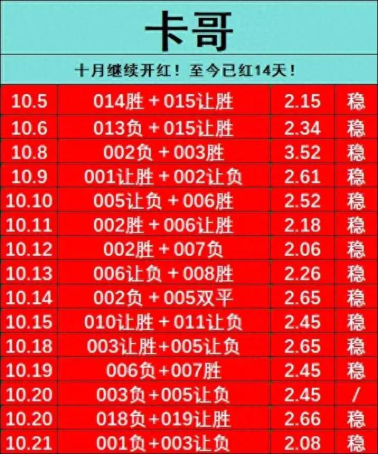 昨晚再次双响炮!直接拿捏!出手15中14!维罗纳0-3蒙扎!